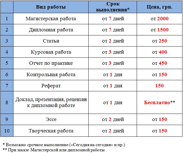стоимость курсовых работ